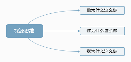 鸟哥笔记,职场成长,花花小萌主,总结,思维,运营规划 