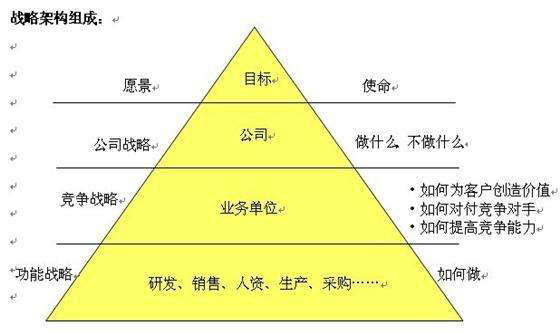 鸟哥笔记,职场成长,花花小萌主,总结,思维,运营规划 