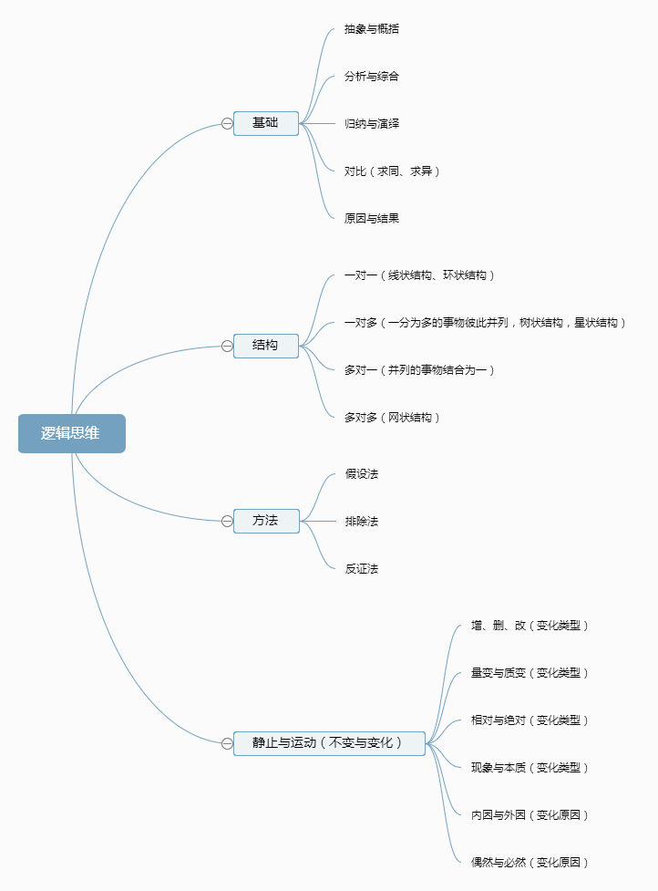 鸟哥笔记,职场成长,花花小萌主,总结,思维,运营规划 