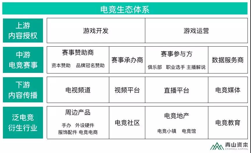 如此火热的电竞市场该如何变现？