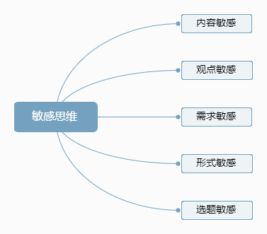 鸟哥笔记,职场成长,花花小萌主,总结,思维,运营规划 