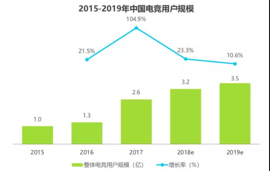 如此火热的电竞市场该如何变现？