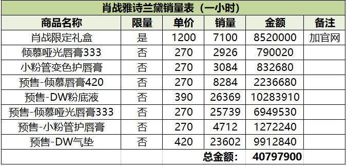 鸟哥笔记,广告营销,成金兰,营销,传播,策略