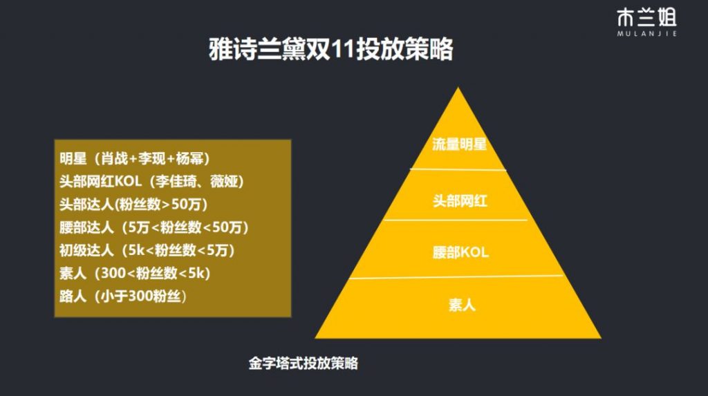 鸟哥笔记,广告营销,成金兰,营销,传播,策略