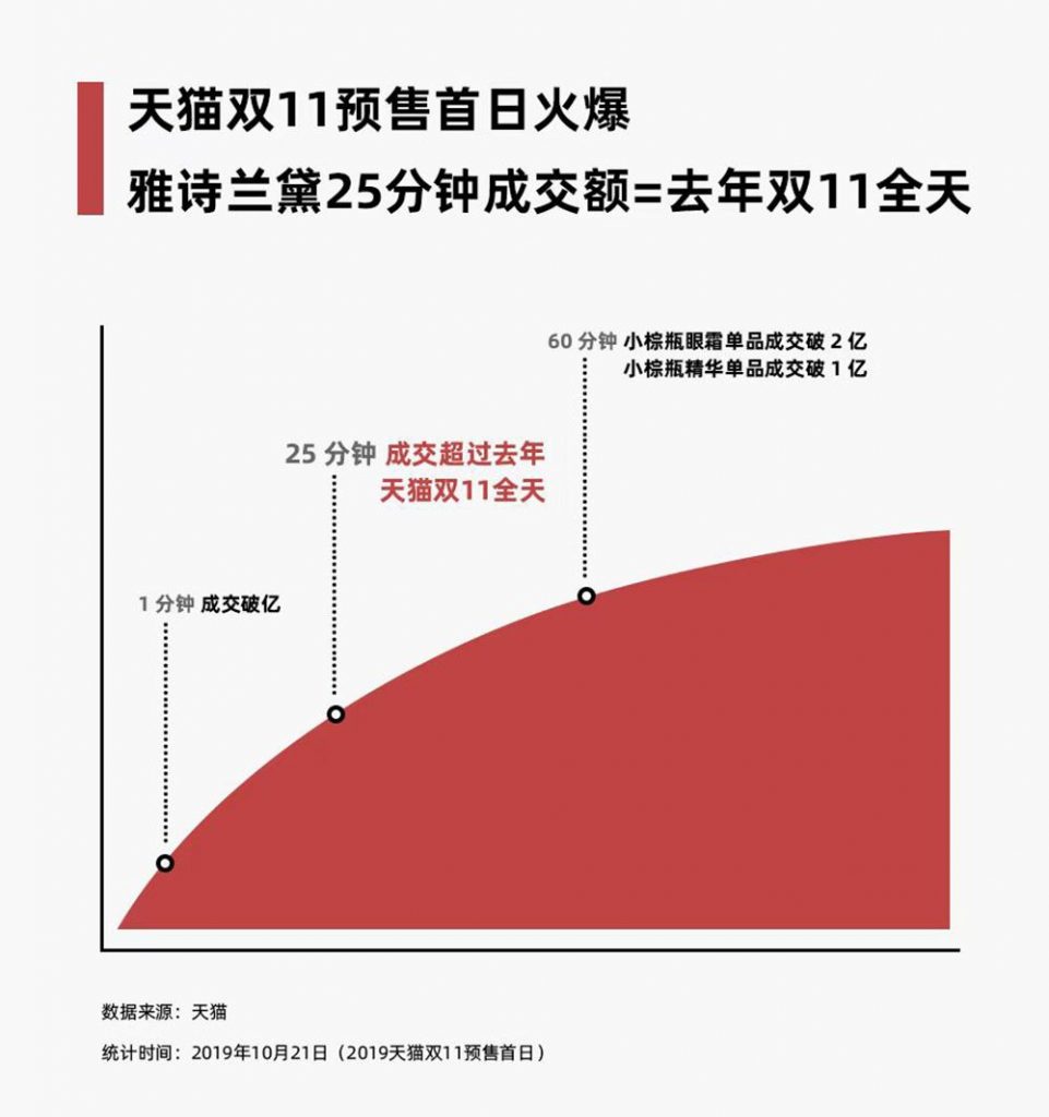 鸟哥笔记,广告营销,成金兰,营销,传播,策略