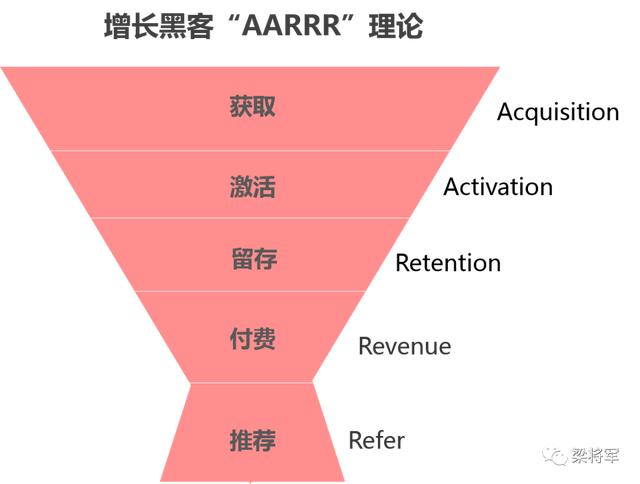 2020，“整合营销”已逝，“链路时代”来临