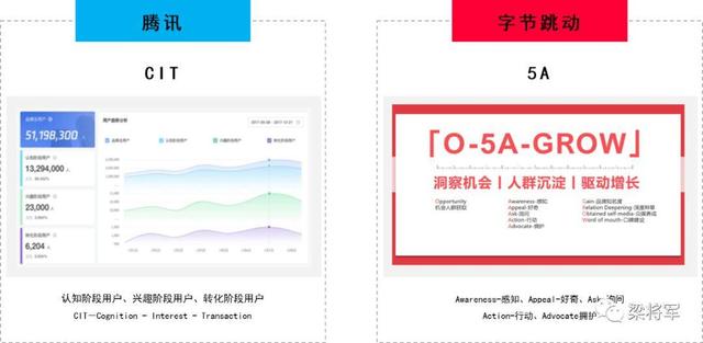 2020，“整合营销”已逝，“链路时代”来临