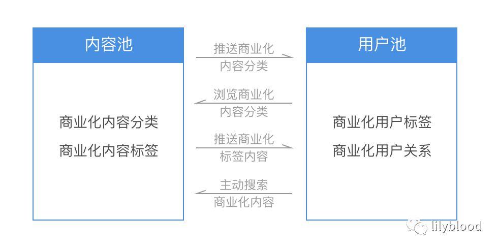 抖音的商业化及其趋势