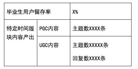 一份完整的运营方案应该包括哪些方面？