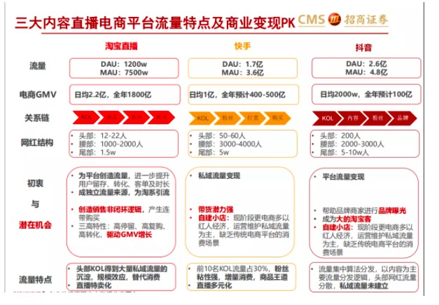 鸟哥笔记,新媒体运营,微果酱,抖音,新媒体营销,案例分析