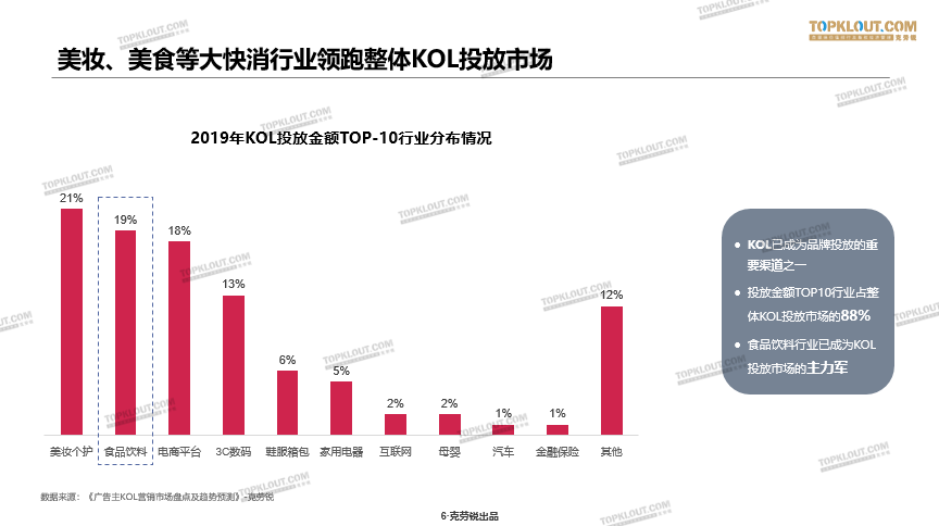 鸟哥笔记,新媒体运营,TopKlout克劳锐,视频工具,新媒体营销