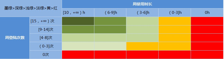 鸟哥笔记,行业动态,徐游,互联网,用户研究,行业动态