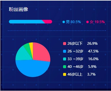 鸟哥笔记,新媒体运营,微果酱,抖音,新媒体营销,案例分析