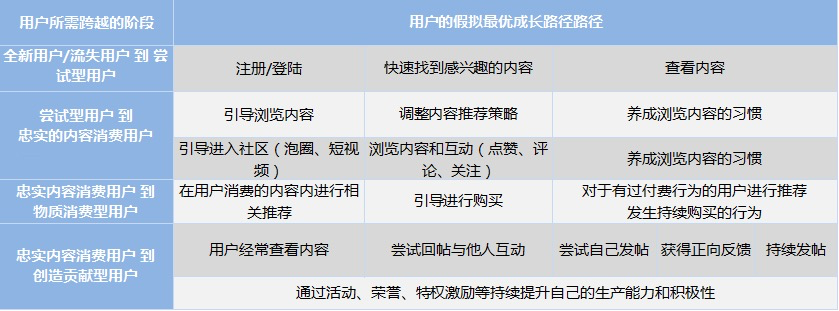 鸟哥笔记,行业动态,徐游,互联网,用户研究,行业动态