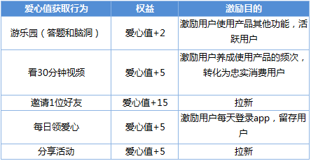 鸟哥笔记,行业动态,徐游,互联网,用户研究,行业动态