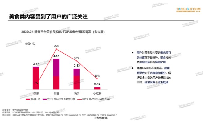 鸟哥笔记,新媒体运营,TopKlout克劳锐,视频工具,新媒体营销