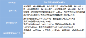 鸟哥笔记,行业动态,徐游,互联网,用户研究,行业动态