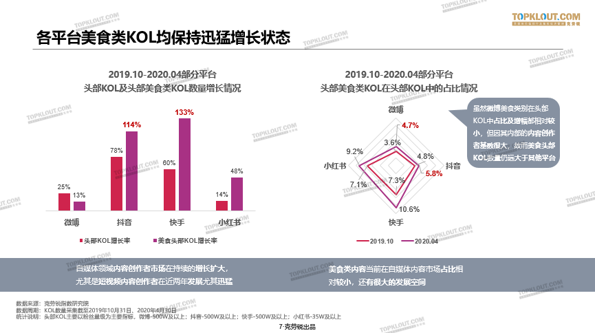 鸟哥笔记,新媒体运营,TopKlout克劳锐,视频工具,新媒体营销