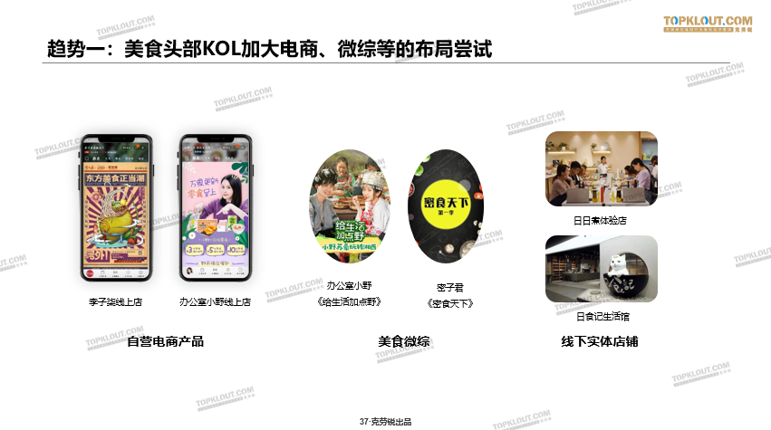 鸟哥笔记,新媒体运营,TopKlout克劳锐,视频工具,新媒体营销 美食KOL的营销价值,到底有几何?