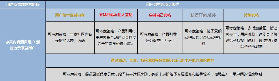 鸟哥笔记,行业动态,徐游,互联网,用户研究,行业动态