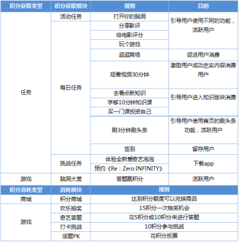 鸟哥笔记,行业动态,徐游,互联网,用户研究,行业动态