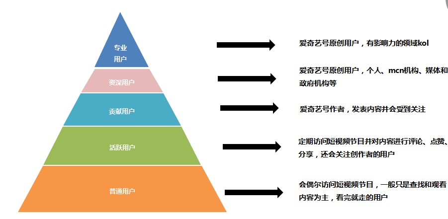 鸟哥笔记,行业动态,徐游,互联网,用户研究,行业动态