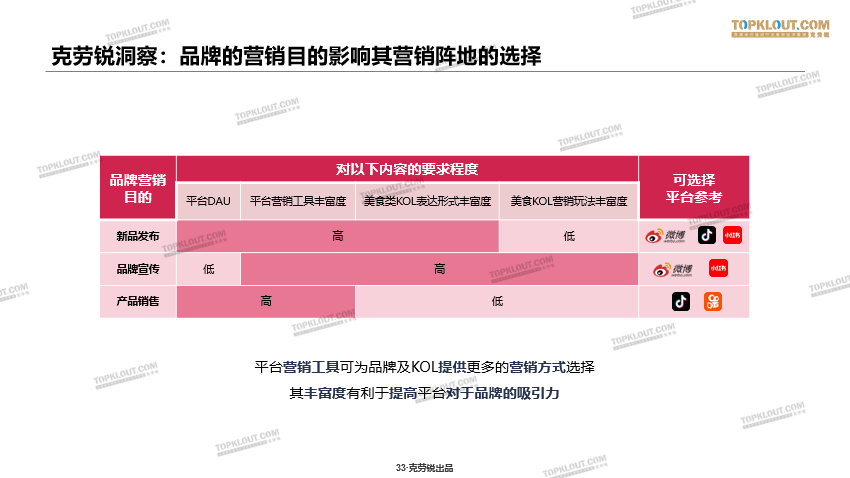 鸟哥笔记,新媒体运营,TopKlout克劳锐,视频工具,新媒体营销