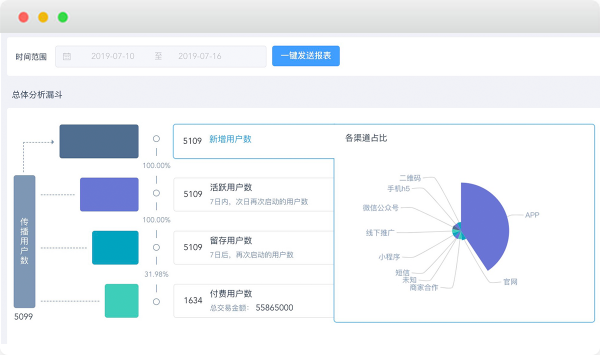 鸟哥笔记,行业动态,活动盒子运营社,电商