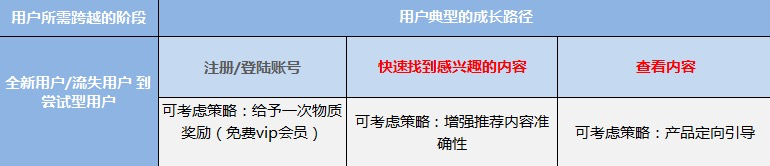 鸟哥笔记,行业动态,徐游,互联网,用户研究,行业动态