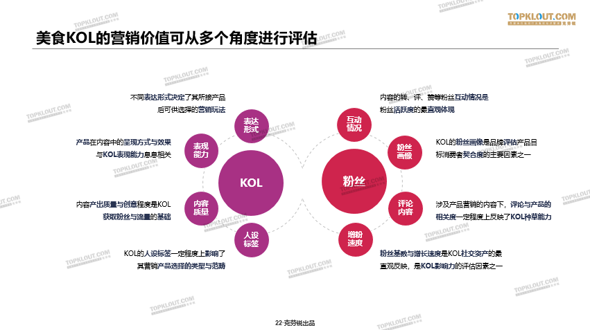 鸟哥笔记,新媒体运营,TopKlout克劳锐,视频工具,新媒体营销