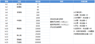 鸟哥笔记,行业动态,徐游,互联网,用户研究,行业动态