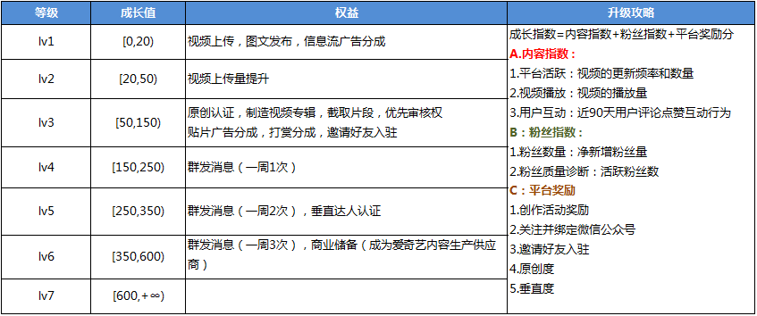 鸟哥笔记,行业动态,徐游,互联网,用户研究,行业动态