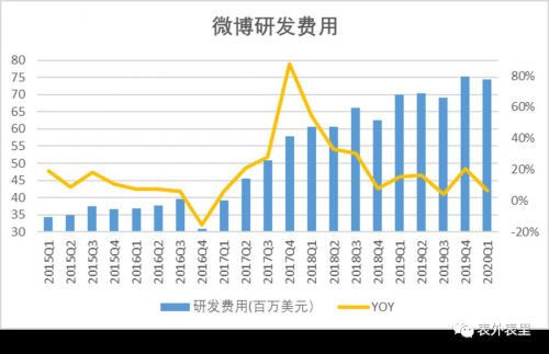 5.5亿月活的微博，为何留不住广告主？