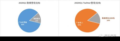 5.5亿月活的微博，为何留不住广告主？