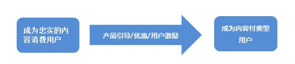 鸟哥笔记,行业动态,徐游,互联网,用户研究,行业动态