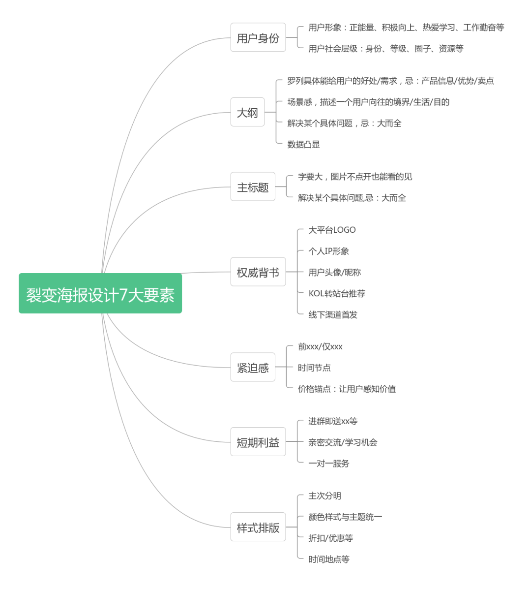 鸟哥笔记,新媒体运营,木木老贼,思维,涨粉,公众号