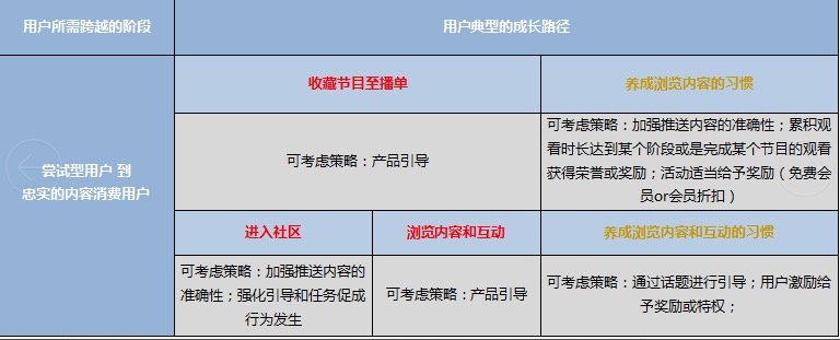 鸟哥笔记,行业动态,徐游,互联网,用户研究,行业动态