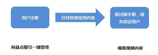 鸟哥笔记,行业动态,徐游,互联网,用户研究,行业动态