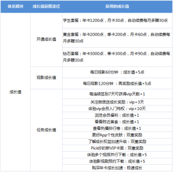 鸟哥笔记,行业动态,徐游,互联网,用户研究,行业动态