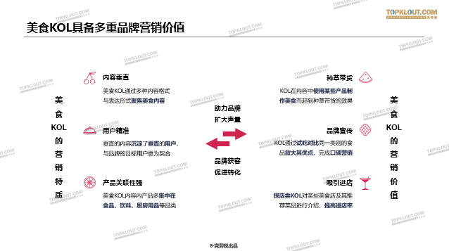 鸟哥笔记,新媒体运营,TopKlout克劳锐,视频工具,新媒体营销 美食KOL的营销价值,到底有几何?