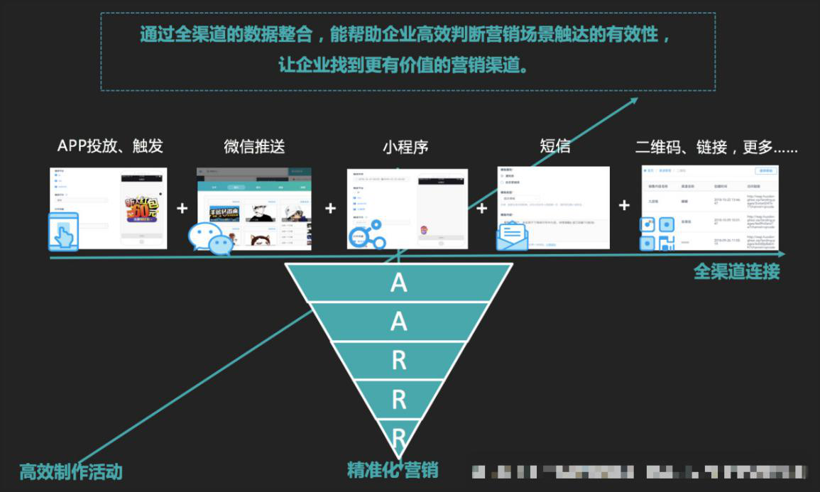 鸟哥笔记,行业动态,活动盒子运营社,电商