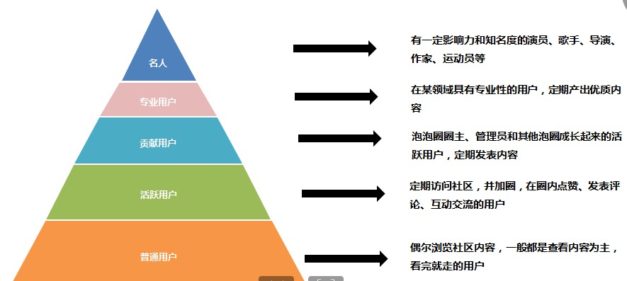 鸟哥笔记,行业动态,徐游,互联网,用户研究,行业动态