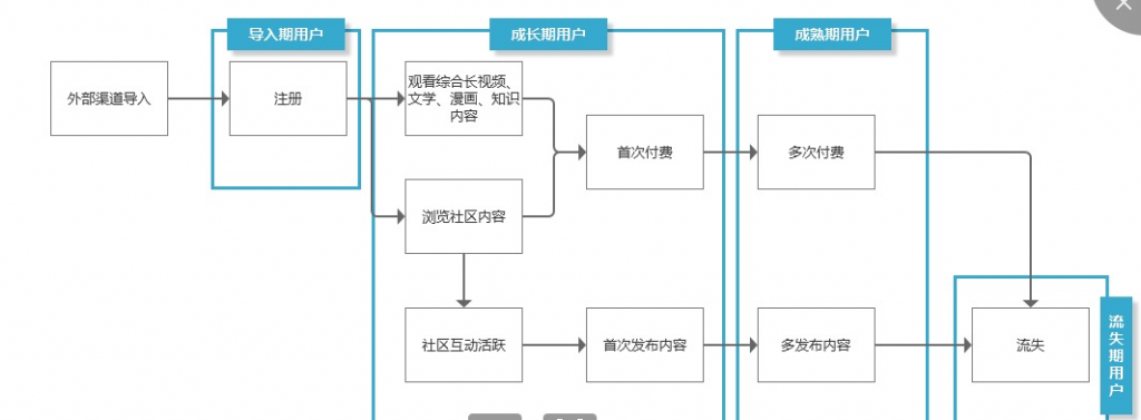 鸟哥笔记,行业动态,徐游,互联网,用户研究,行业动态