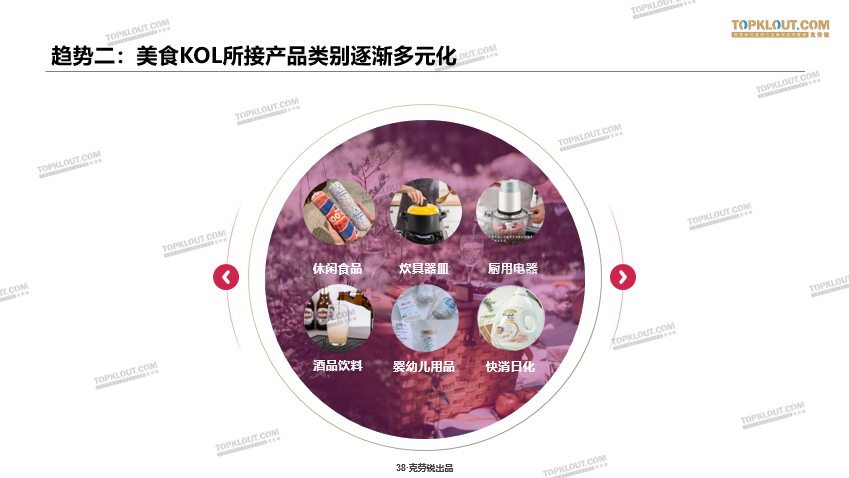 鸟哥笔记,新媒体运营,TopKlout克劳锐,视频工具,新媒体营销 美食KOL的营销价值,到底有几何?