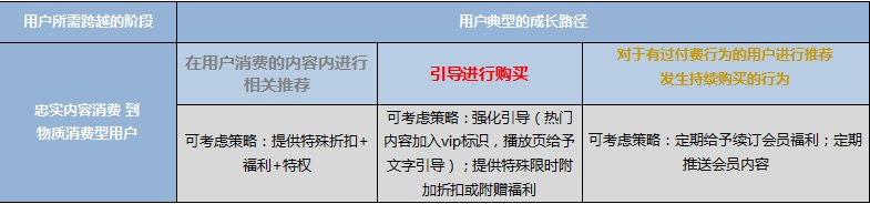 鸟哥笔记,行业动态,徐游,互联网,用户研究,行业动态