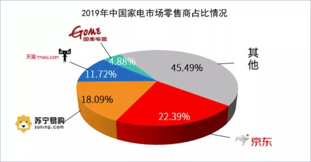 10后拼多多、00后京东和90后阿里，电商三巨头到底谁更强？