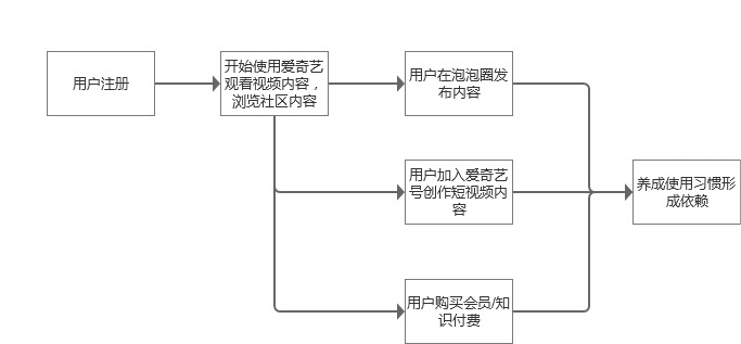 鸟哥笔记,行业动态,徐游,互联网,用户研究,行业动态