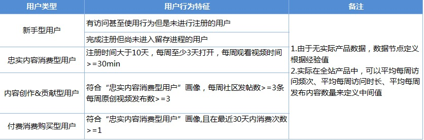 鸟哥笔记,行业动态,徐游,互联网,用户研究,行业动态