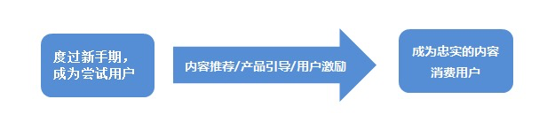 鸟哥笔记,行业动态,徐游,互联网,用户研究,行业动态