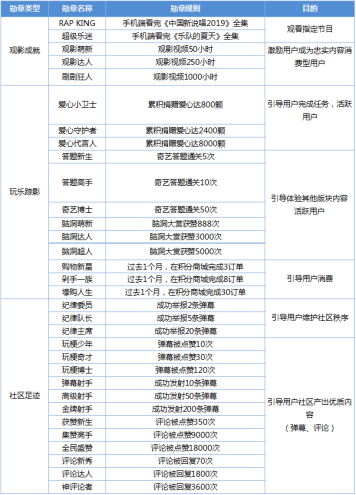 鸟哥笔记,行业动态,徐游,互联网,用户研究,行业动态